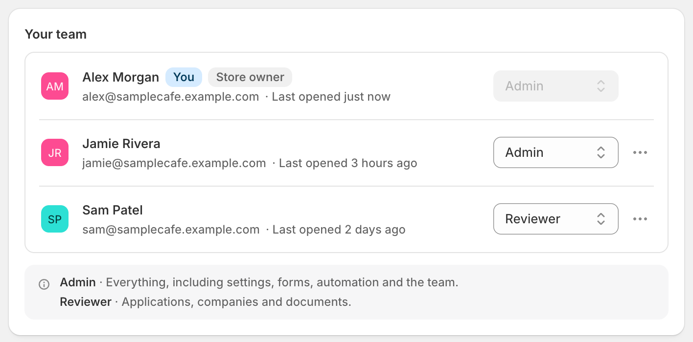 The Your team list showing three people with their emails, last opened times, a Store owner badge on one and an Admin or Reviewer role beside each.