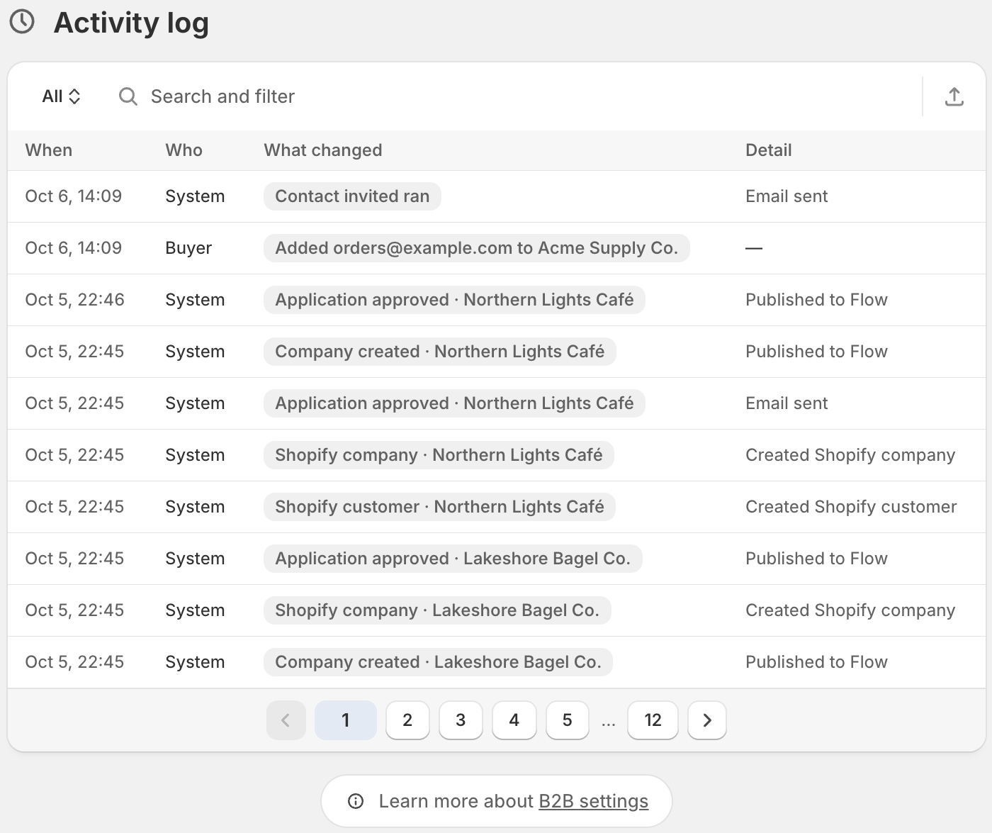 The activity log with a row saying a buyer added orders@example.com to Acme Supply Co.