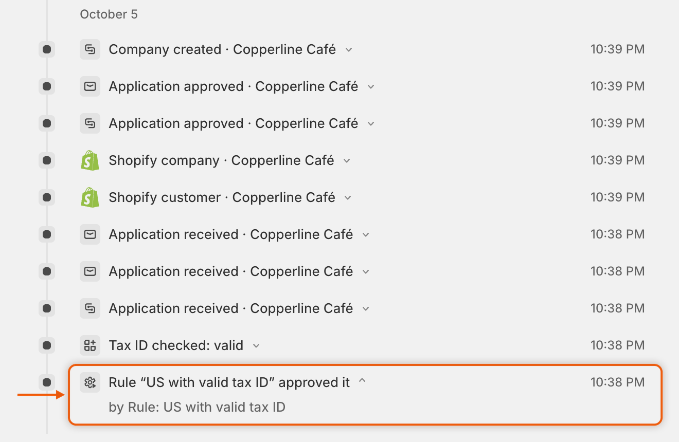 The Timeline of Copperline Café's application, with the entry Rule “US with valid tax ID” approved it, by Rule: US with valid tax ID, among entries such as Tax ID checked: valid and Company created.