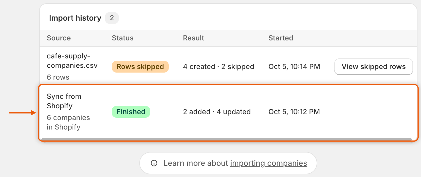 The Import history table with a CSV import marked Rows skipped and, below it, a Sync from Shopify row for 6 companies in Shopify, marked Finished with 2 added and 4 updated.