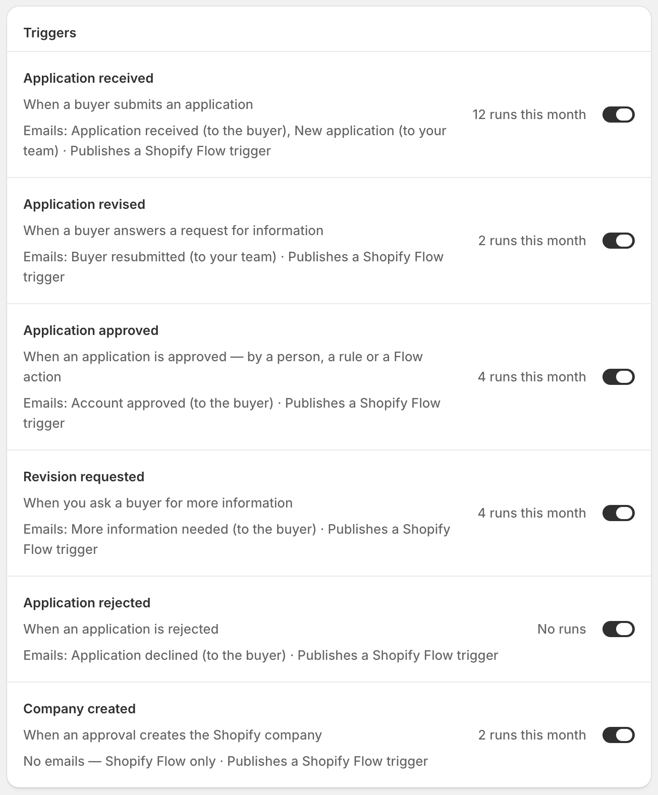 The Triggers card listing six events, all switched on, each with when it fires, the emails it sends and its runs this month, from 12 runs this month to No runs.