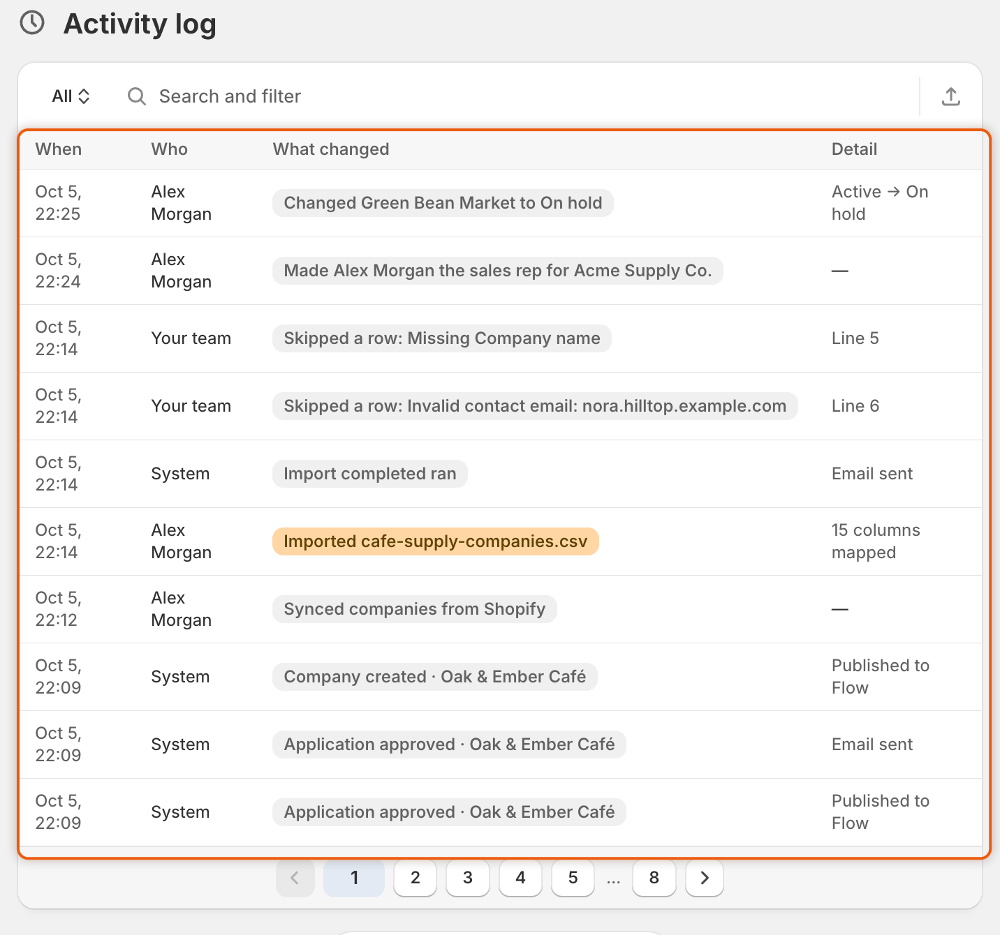 The Activity log in the All view, listing recent events such as a company put on hold, a new sales rep, a CSV import with two skipped rows, a Shopify sync and an approval, each with when, who and the detail.