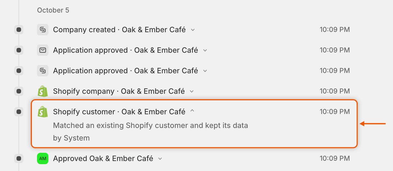The application's Timeline with the Shopify customer entry open, reading Matched an existing Shopify customer and kept its data.