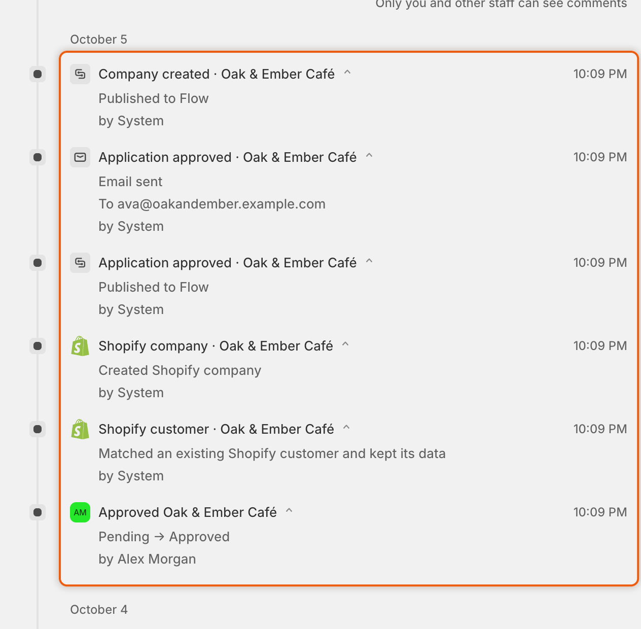 An application timeline after approval, listing the approval by a team member, the matched Shopify customer, the new Shopify company, the Application approved email and the Flow events.